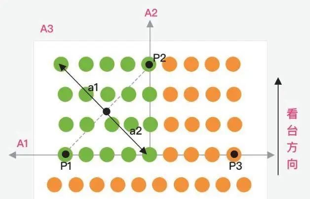 10倍高清不花！大麦端选座SVG渲染