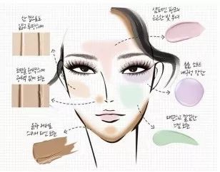 神秘的修容翻车事件,跟着买不翻车