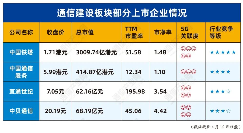 拨云见日：谁才是“5G概念股”？