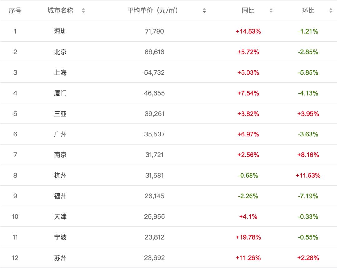 疫情放松后各国房价会回暖吗,疫情后国外的房价如何走向