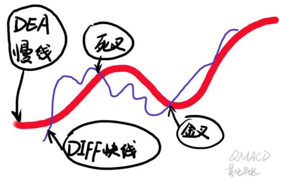 交易指标实战,交易战法指标大全