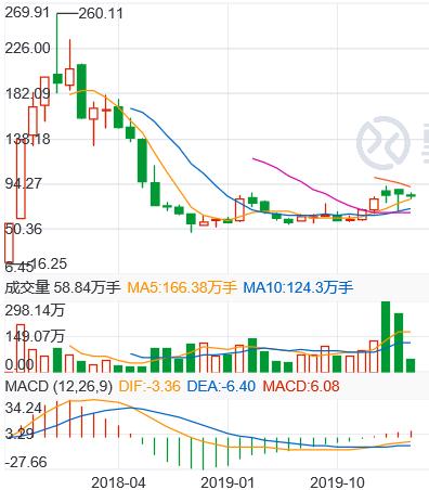 创投回报,2022创投