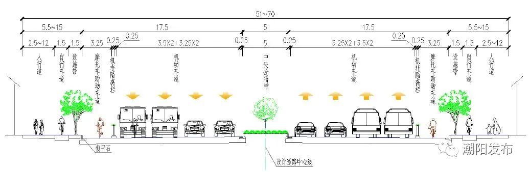 汕头市金砂东路属于什么区,最新汕头道路改造