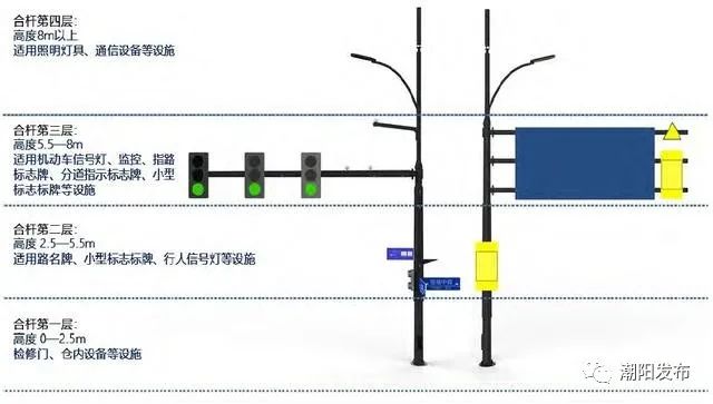 汕头市金砂东路属于什么区,最新汕头道路改造