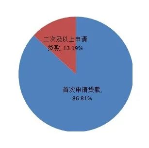 六安住房公积金额度,六安住房公积金最新文件
