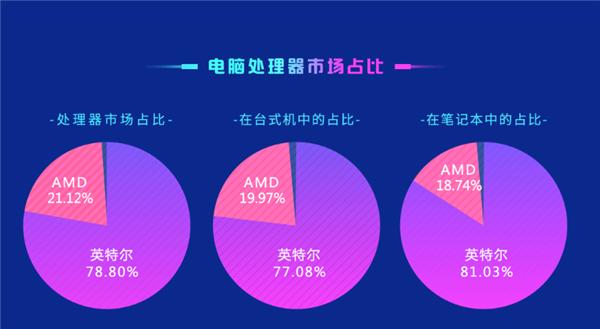 amd处理器鲁大师排名,amdcpu鲁大师跑分天梯图
