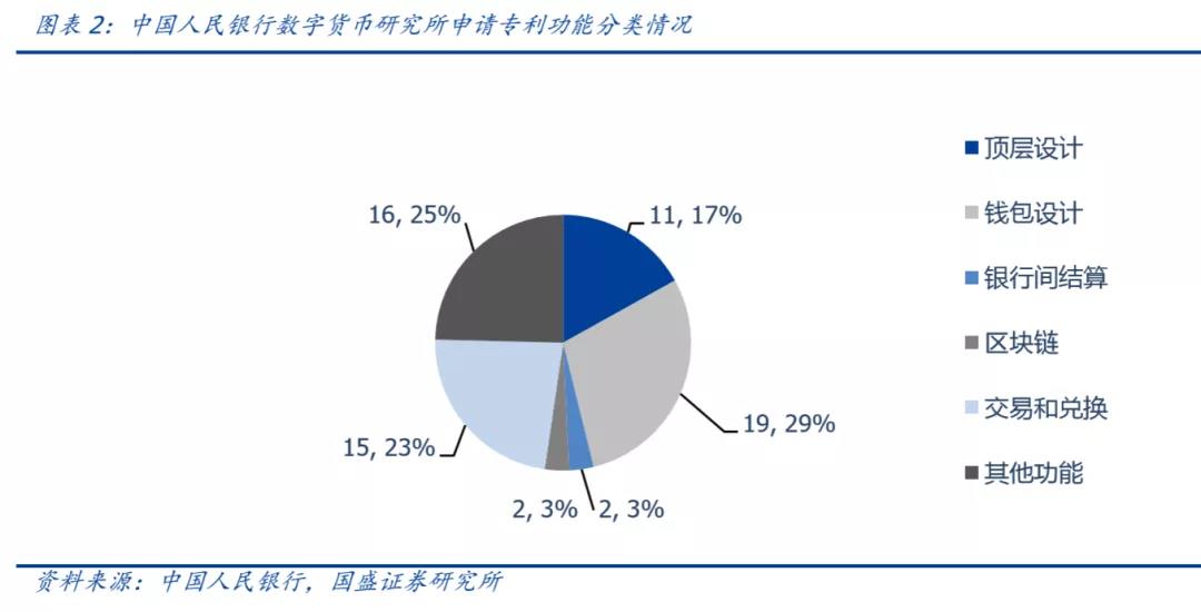 央行数字货币股票今天的新消息,央行数字货币股票有哪些