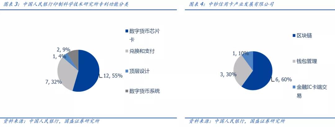 央行数字货币股票今天的新消息,央行数字货币股票有哪些