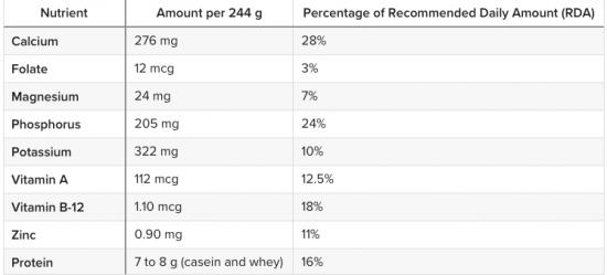蒙牛伊利和雀巢奶粉,雀巢蒙牛伊利成人奶粉