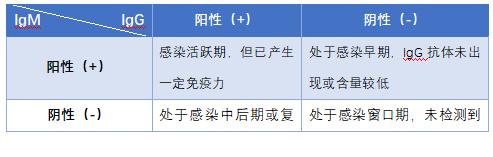 igm和igg的检测价格,igm与igg都怎么检测