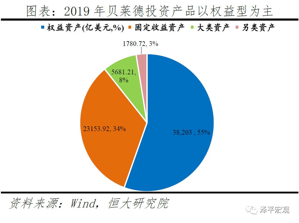 贝莱德超过10万亿,贝莱德几个月赚了5000亿