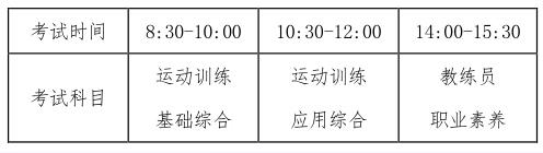 体育国家初级教练员报名,国家体育总局初级教练员岗位认证