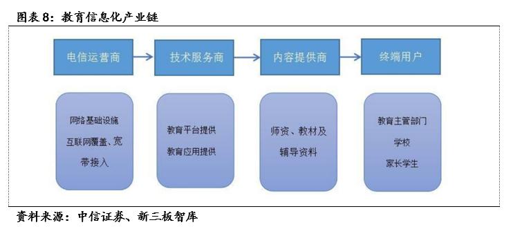 麦可思（833861）:高等教育管理数据与咨询的专业领头羊「寻找新三板精选层标的专题报告（五十二）」