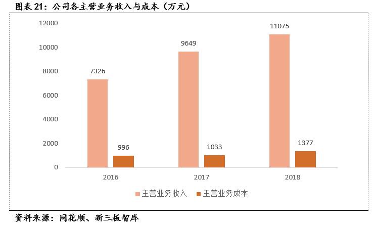 麦可思（833861）:高等教育管理数据与咨询的专业领头羊「寻找新三板精选层标的专题报告（五十二）」