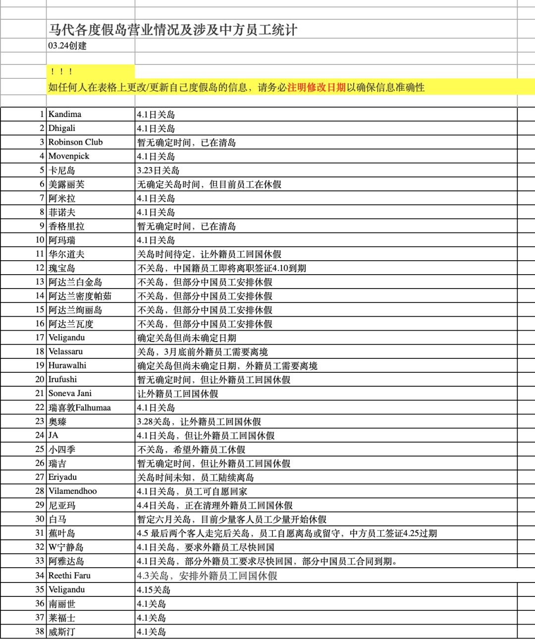 马尔代夫中国旅客滞留,被困在马尔代夫的中国人