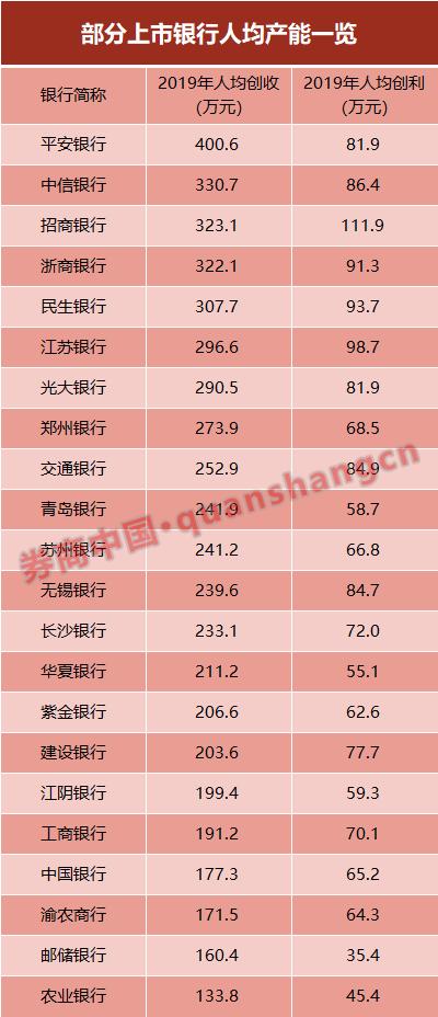 银行高管工资为什么那么高,银行高管薪酬过高分析
