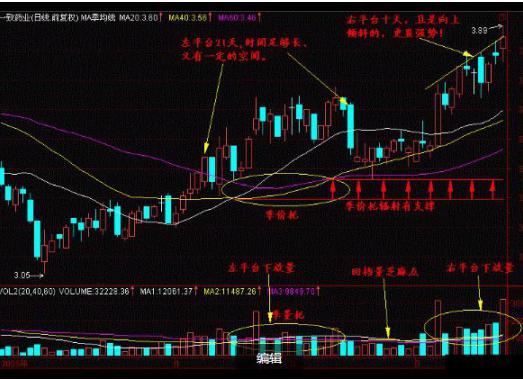中国下一个“捡便宜”到来：当你负债累累，连亲戚都瞧不上你时，不妨试试“犹太人式”古老投资法则