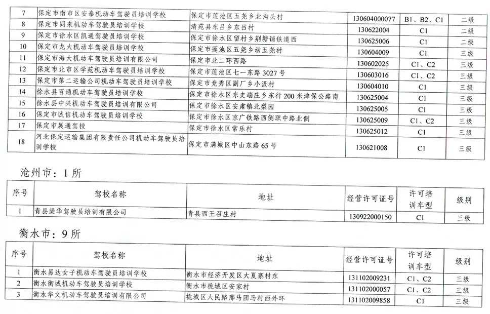 驾校黑名单大全,驾校黑名单