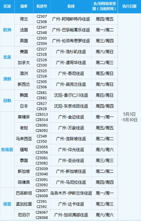 航班计划时间官方公布,夏秋季航班计划国际航班