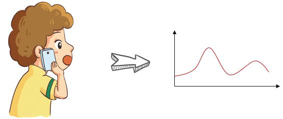 射频和基带有啥区别,基带和射频哪个发展好