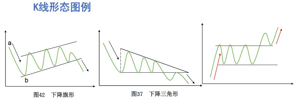 无惧牛熊选股指标,持仓零成本无惧牛熊