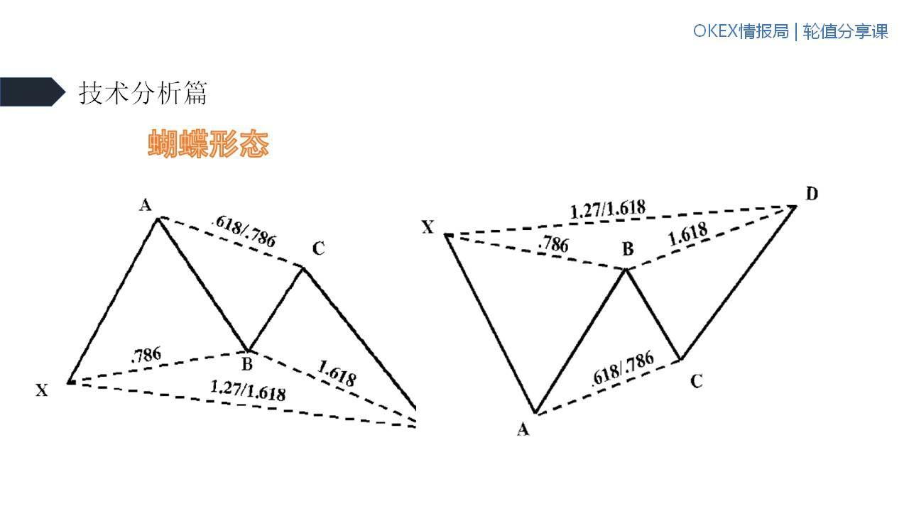 不惧牛熊指标源码,不惧牛熊的股票