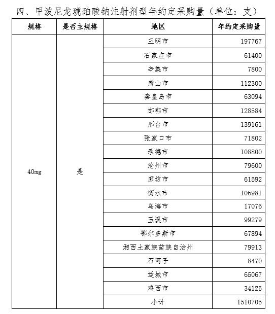 供应商降价统计表,大降价产品