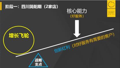 海底捞模型解析,深度分析海底捞