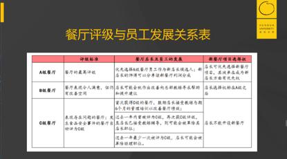 海底捞模型解析,深度分析海底捞