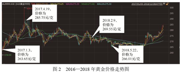 如何投资黄金股,如何投资黄金最快