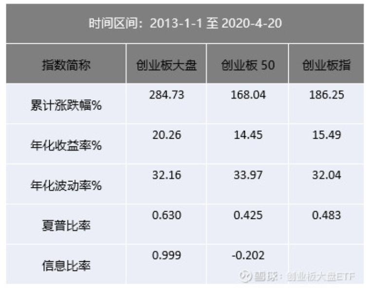 创业板是否可以企稳,创业板下周能反弹到哪里