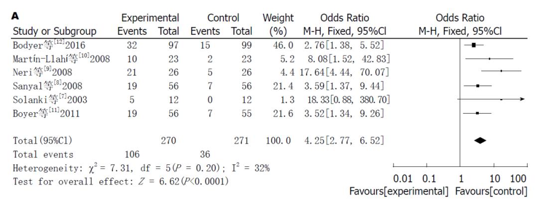 肝肾综合征的发病机制,肝硬化导致肝肾综合征机制