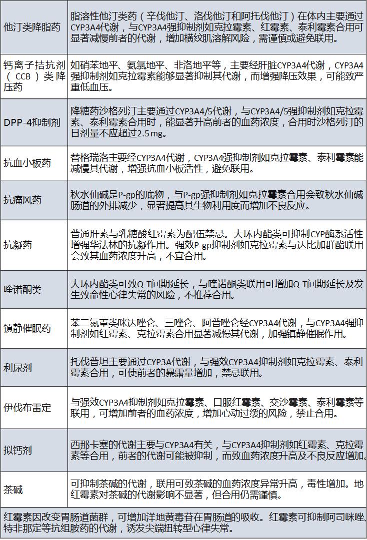 大环内酯类抗生素对人体危害,大环内酯类抗生素作用机制