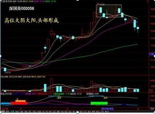 股市骗人手法,股市骗人