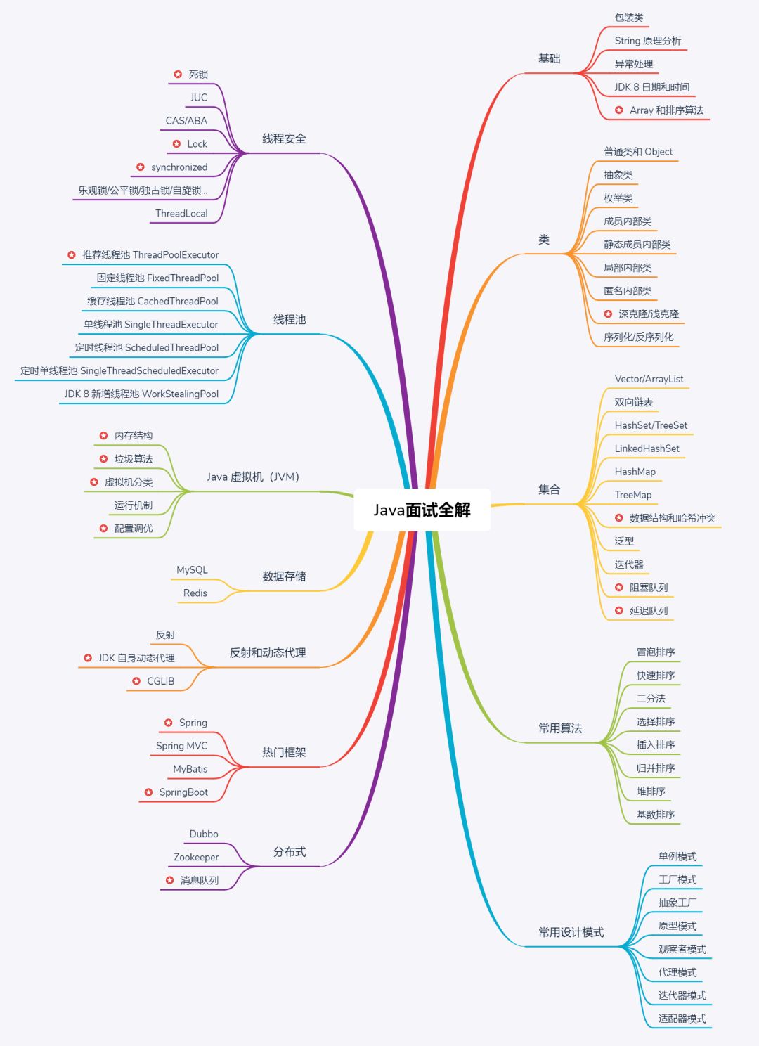 2020年，*靠我**Java加薪3倍工资，只因做对这件事