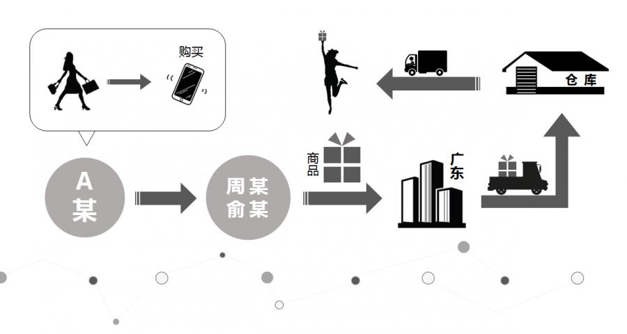 涉案超6000万网红被抓,涉案超6000万网红