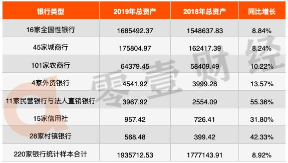中银富登村镇银行资产规模,招商永隆银行目前的资产规模