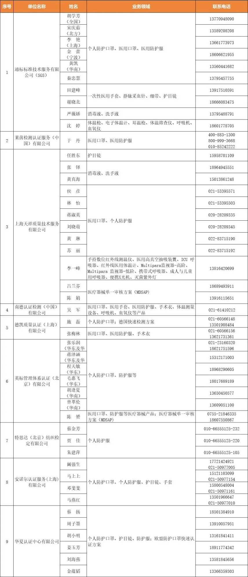 出口防疫物资如何避免被召回,海关发布最新口罩出口问题解答