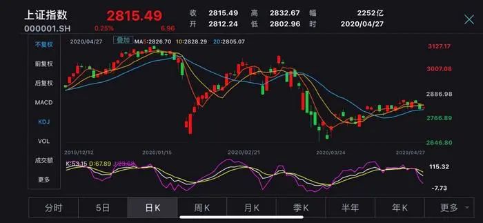 涨跌停限制科创板,涨跌停扩大到20%