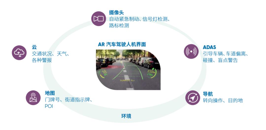 l3自动驾驶测试视频,l300哈曼版本