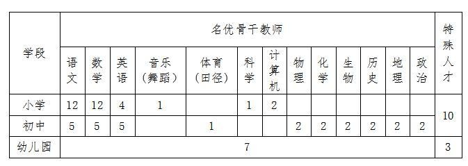 湖南事业单位招聘1000岗位,湖南2020有哪些事业编制单位招聘