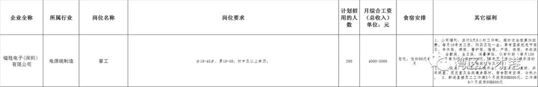 深圳市宝安区2020年各社区招聘,2020年宝安区西乡招聘兼职业务员