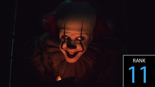 好莱坞最赚钱的二十部系列电影,2019好莱坞电影利润排行榜