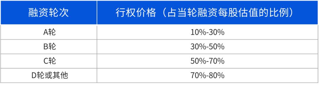 公司做股权激励的十大步骤,股权激励设计7步法