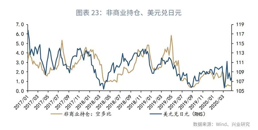 2021年美元汇率10月份预估趋势,2022年离岸美元汇率