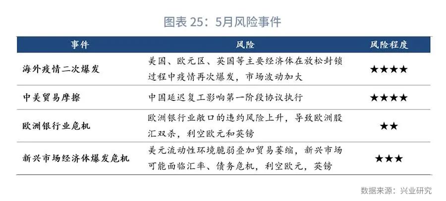 2021年美元汇率10月份预估趋势,2022年离岸美元汇率
