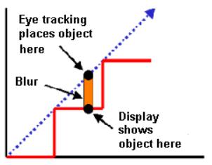 显示器防动态模糊,显示器如何消除动态模糊