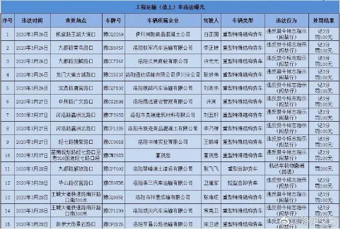 河南交通十大违章,河南如何曝光交通违规