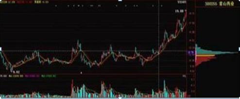 中国股市散户为什么总是亏钱,为什么中国股市有80的散户