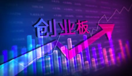 安信证券开通创业板,安信证券如何开通创业板权限